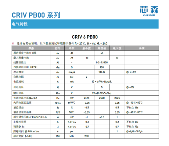 电流传感器上那0.7%的精度,到底在争什么?