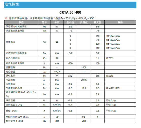 欧盟CBAM倒计时:CR1A电流传感器如何为碳数据合规赋能?