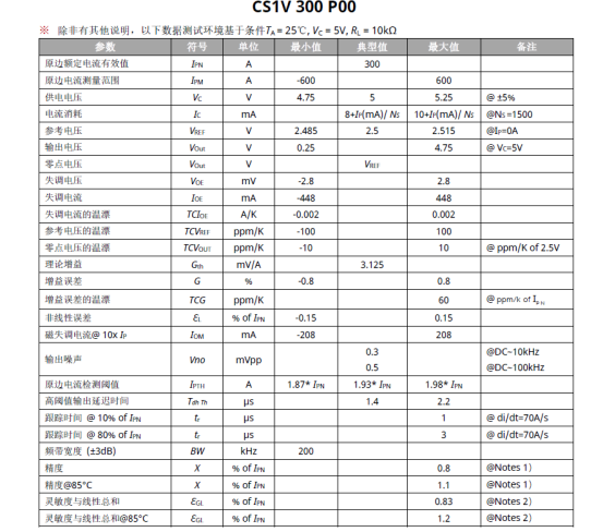 从“高压上阵”到“毫安级监测”:光伏逆变器安全设计的隐秘关键——解析芯森电子CS1V霍尔闭环电流传感在高压光伏系统中的角色