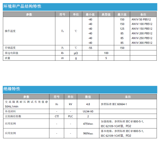 储能系统效率提升的“隐形推手”:芯森电子AN1V PB512 ASIC电流传感器如何助力能耗降低20%?