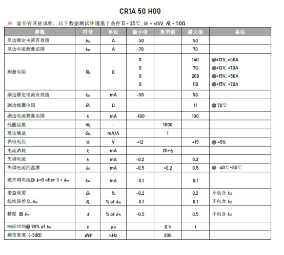 风电下乡新引擎!CR1A传感器如何打通绿电进村"最后一公里"?