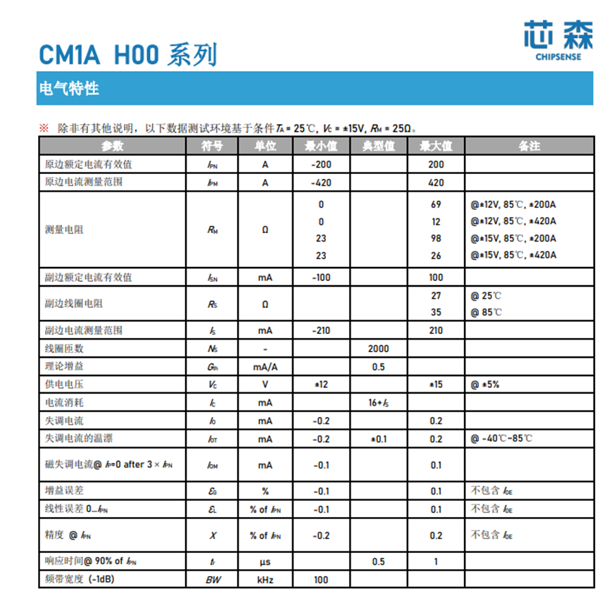 光伏传感器优选指南:芯森CM系列电流传感器 在光伏交流滤波器中的优势解析