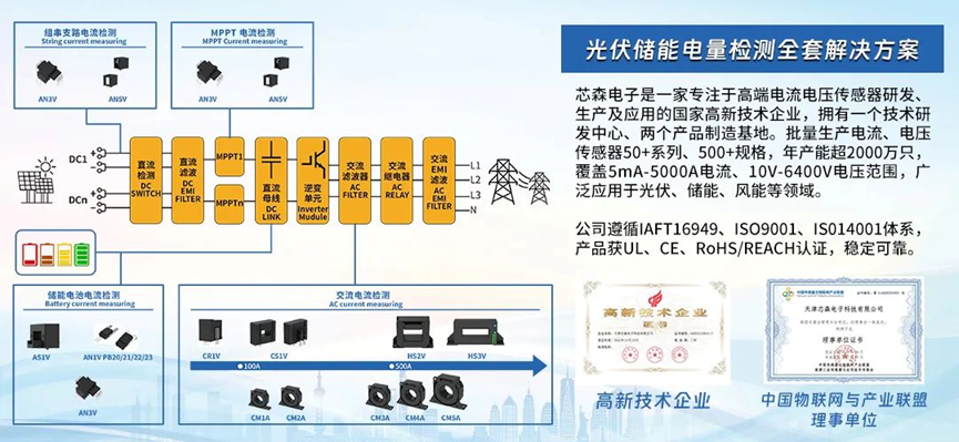 光伏传感器优选指南:芯森CM系列电流传感器 在光伏交流滤波器中的优势解析