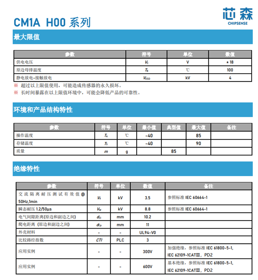 光伏传感器优选指南:芯森CM系列电流传感器 在光伏交流滤波器中的优势解析