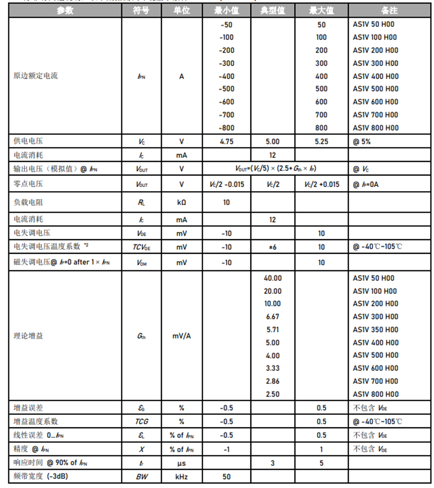 推荐 | 光储电池电流检测用传感器选型,芯森AS1V系列优势介绍