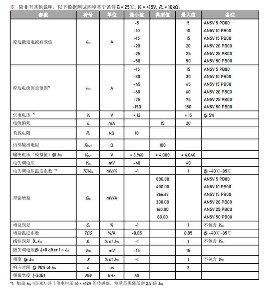 光伏组串检测用电流传感器选型推荐,芯森AN5V系列传感器优势介绍
