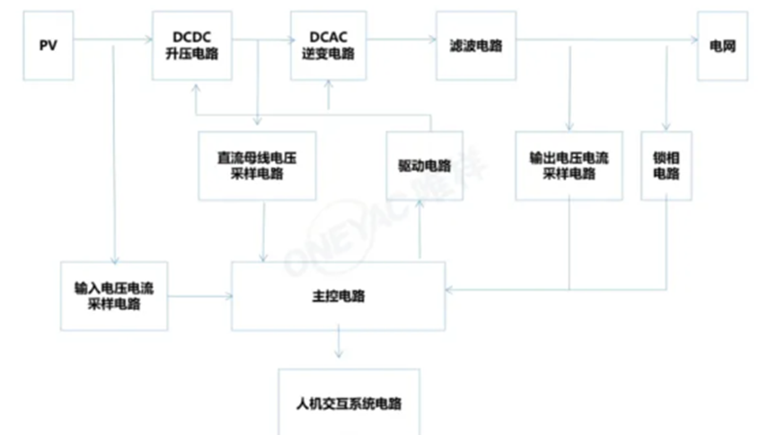 芯森FR2V H00磁通门电流传感器在光伏逆变器中的应用