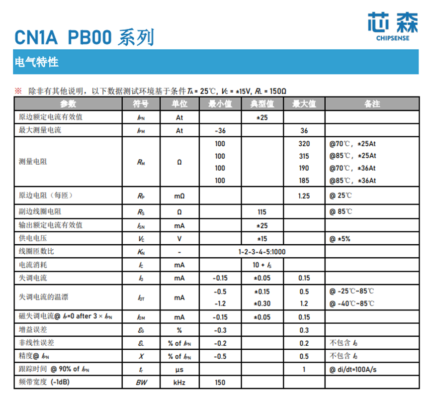 芯森高精度电流检测传感器CN1A介绍!1微秒极速响应,高线性低失真!